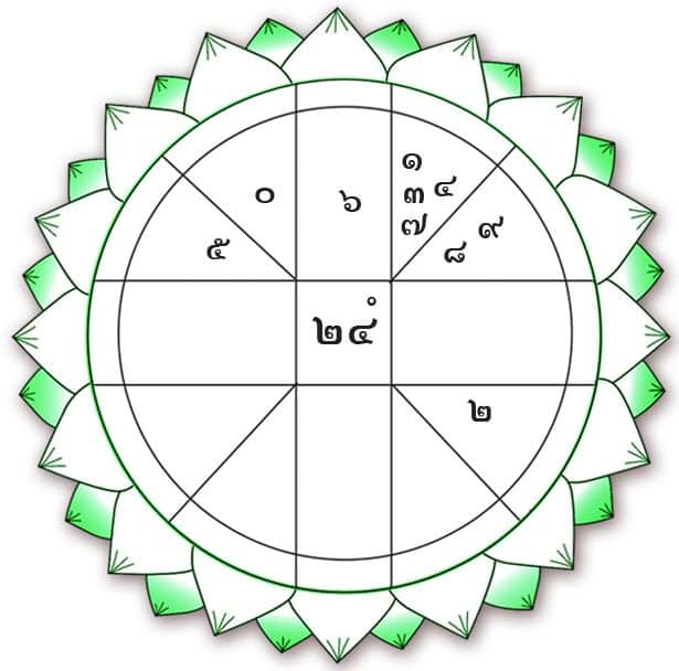 ดวงเฮงดวงปัง