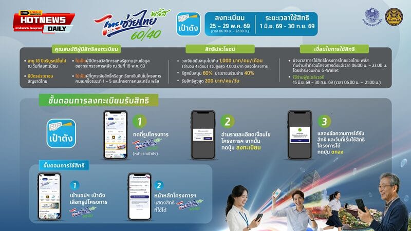 ไทยช่วยไทยพลัส
