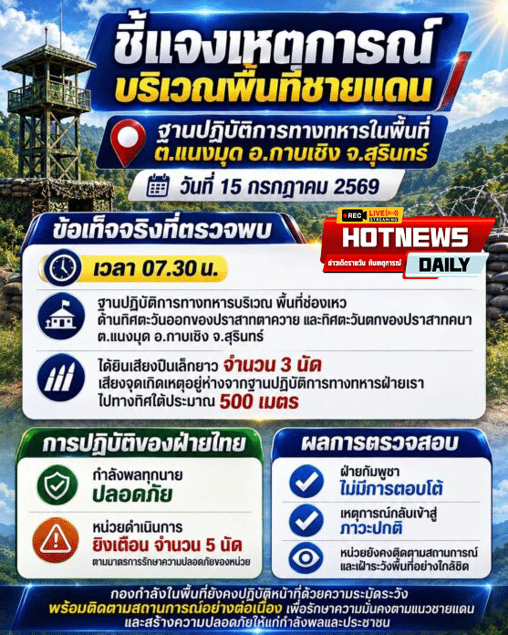 ทหารเขมรป่วนถี่